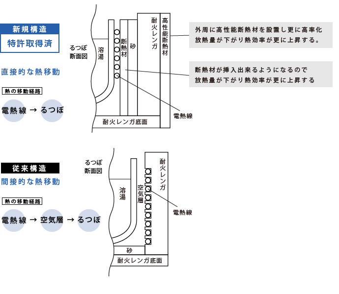 新規構造の断面図